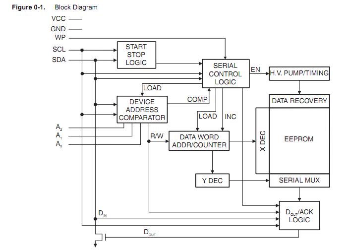 AT24C01BN-SH-T block diagram