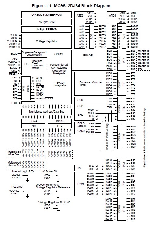 MC9S12D64CFUE circuit diagram