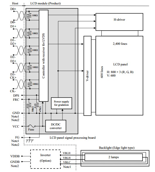 NL8060BC21-02 block diagram