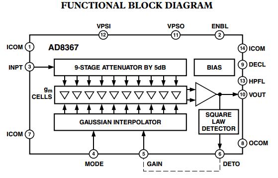 AD8367ARU block diagram