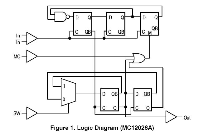MC12026ADR2G block diagram
