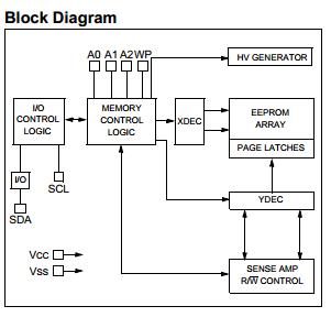 24LC64T-I/SN block diagram