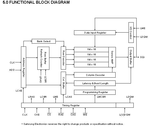 K4S641632N-LC60 block diagram