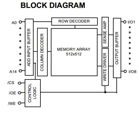 HY62WT081ED70C block diagram