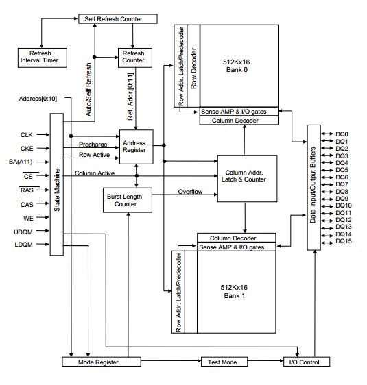 HY57V161610FTP-7 block diagram