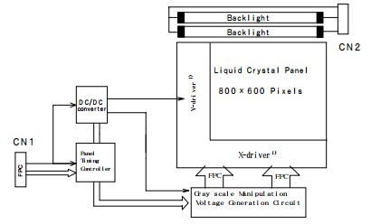 LTM084P363 block diagram