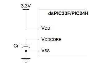 DSPIC33FJ128GP306-I/PT block diagram