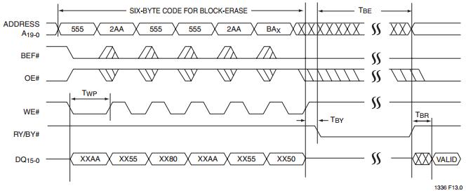 SST34HF1681J-70-4E-L1PE block diagram