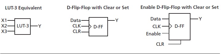  A3P125-VQG100 pin connection