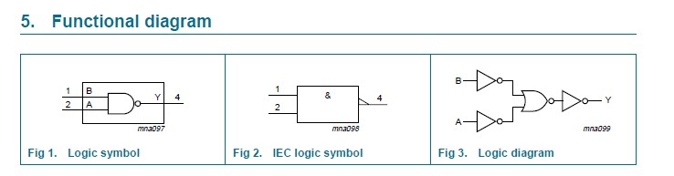 74AHC1G00GW circuit diagram