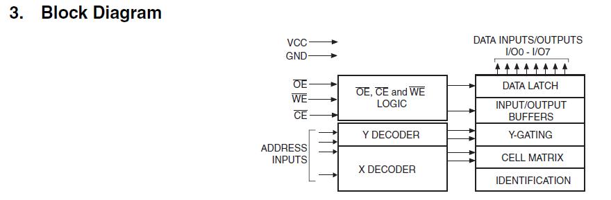AT28HC64B-70TU circuit diagram