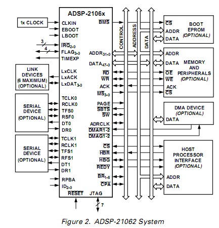 ADSP-21062KS-160 circuit diagram