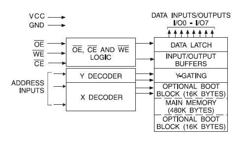 AT29LV040A-15JU block diagram