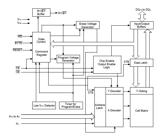 MBM29F800BA-55PFTN circuit diagram