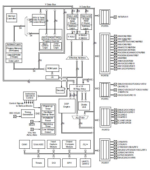 DSPIC30F4013-30I/P pin connection