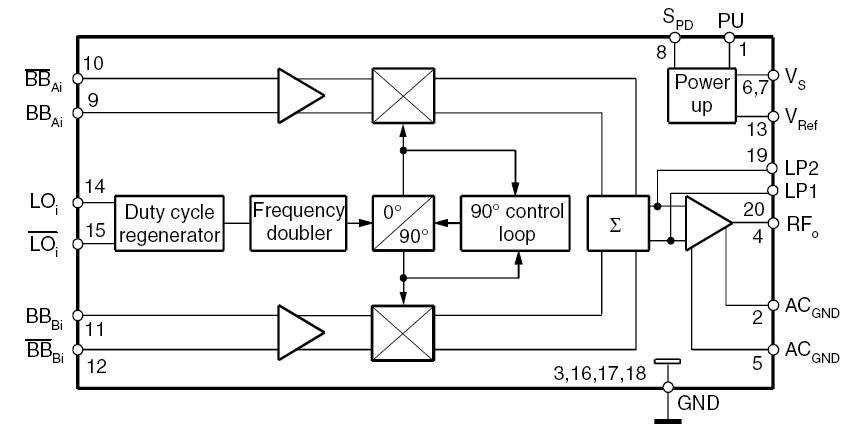 U2793B block diagram