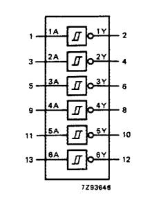 74HC14N block diagram
