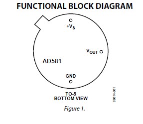 ad581th/883b block diagram