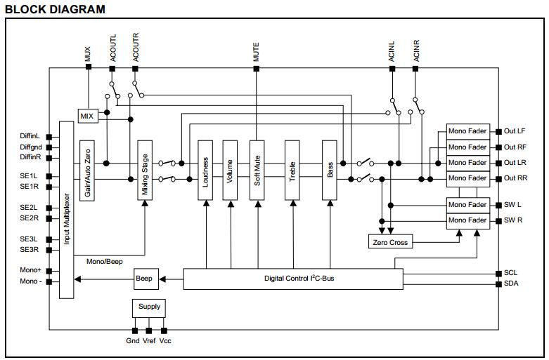 TDA7404D block diagram