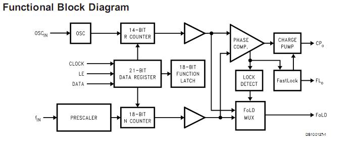 LMX2316TMX block diagram