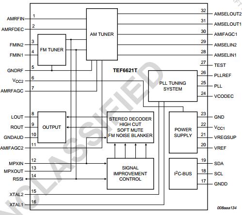 TEF6621 block diagram
