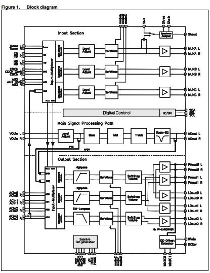 TDA7415CCB block diagram