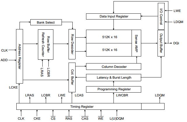 K4S161622D-TC80 block diagram