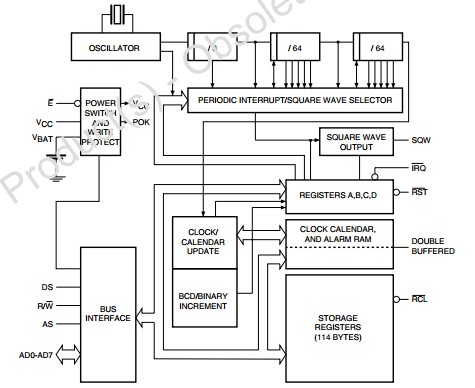 M48T86PC1 block diagram