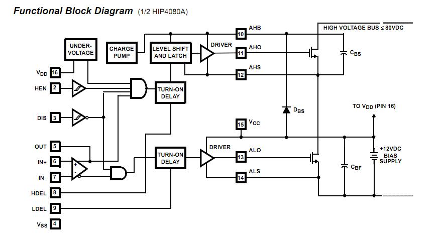 HIP4080AIBZ block diagram