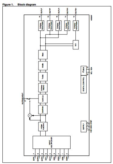 TDA7418 block diagram