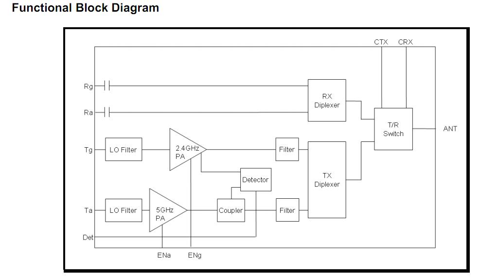 SE2594L block diagram