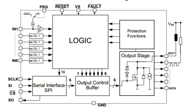 TLE6232GP block diagram