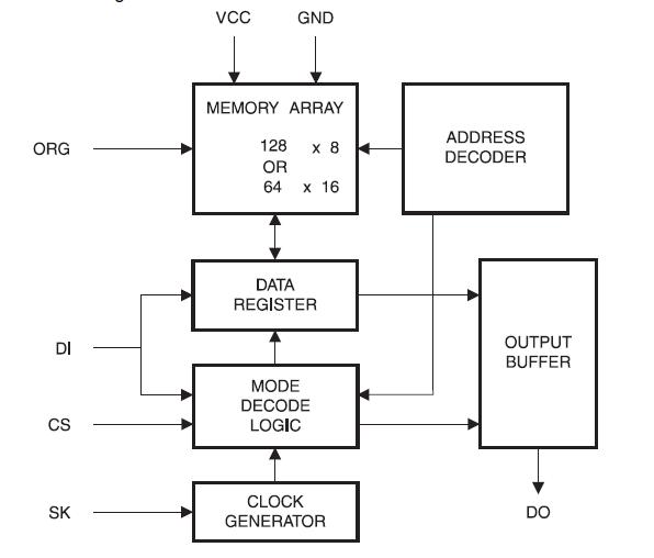 AT93C46DN-SH-T block diagram