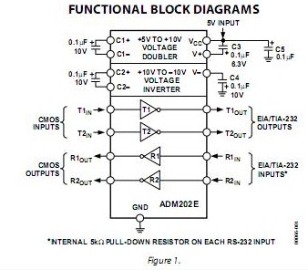 ADM202E block diagram
