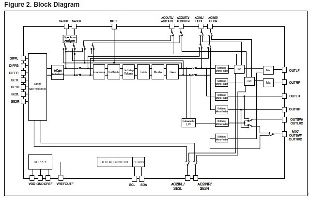 TDA7419 block diagram