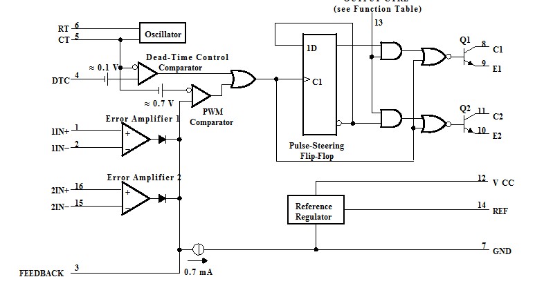 TL494CDR block diagram