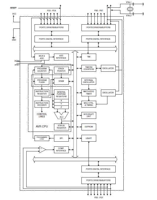 ATMEGA8A-MU block diagram