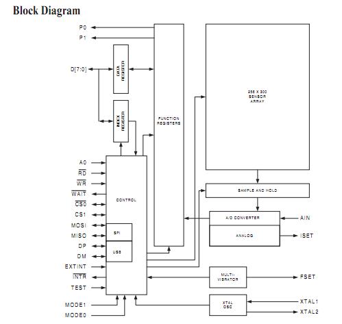 MBF200 block diagram