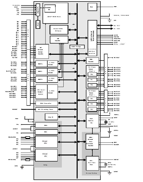 AT91RM55800A-33AU block diagram