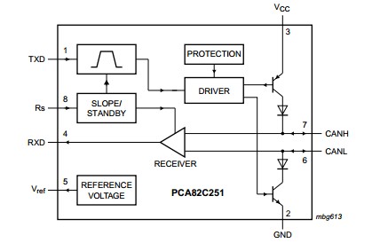 PCA82C251T/N3 block diagram