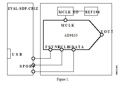 TAJA106K010RNJ block diagram
