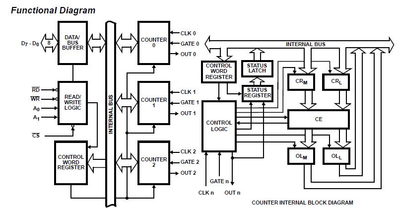 CP82C54Z circuit diagram