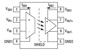 HCPL-7800A-000E block diagram