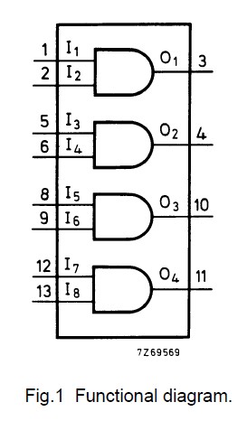 HEF4081BP block diagram