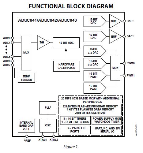 ADUC843BSZ62-5 block diagram