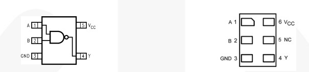 NC7SZ00P5X pin configurations