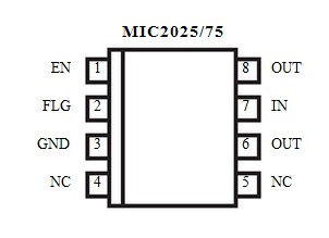 MIC2025-2BM pin configuration