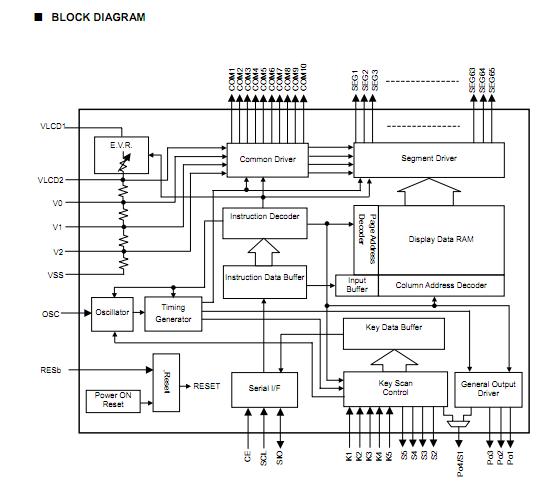 NJU6539FG1 block diagram