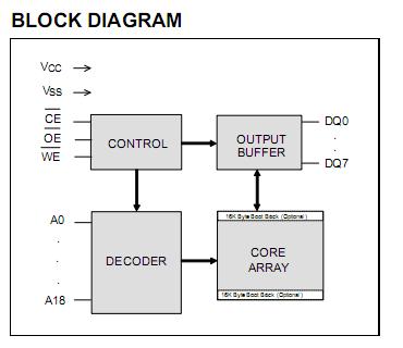 W29C040-90Z block diagram