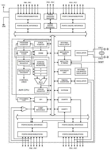 ATMEGA162-16PU block diagram
